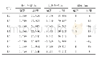 《表1 成桥后拱肋线形监测数据表》