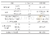 表1 现浇结构看台梁尺寸允许偏差和检验方法