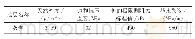 表1 试验桩基本参数：斜坡隔离桩自平衡试验研究