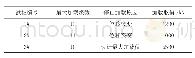 表3 试桩加载情况：斜坡隔离桩自平衡试验研究