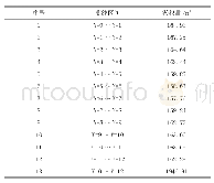 表1 泥沙淤积测量结果统计汇总表