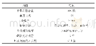 《表2 钢筋螺纹辊轧丝头质检人员检查标准》