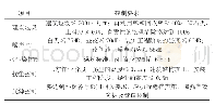 表1 环境保护目标值：绿色施工理念背景下建筑工程施工管理的创新研究