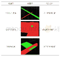 表1 基于BIM的建筑工程管道部分碰撞结果统计表