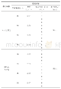 表3 不同填料试验检测数据结果