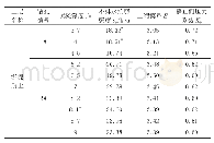 表7 原位测试成果汇总一览表