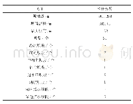 表1 碾压混凝土重力坝设计参数