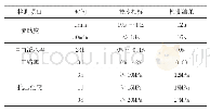 表3 半柔性路面专用灌浆料技术要求