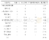 表1 厨房室内设备功率及发热量