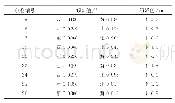 表1 研发楼四期5#楼各点位监测最终值