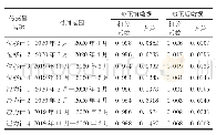 表1 传感器数据修正前后对比表