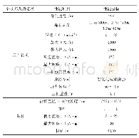 表2 反井钻机相关性能参数