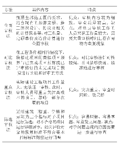 表1 常见的预结算审核方法