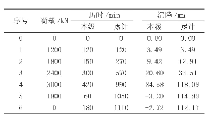 表1 C-1试验桩单桩竖向抗压静荷载试验结果