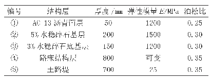 表6 各结构层力学模型参数