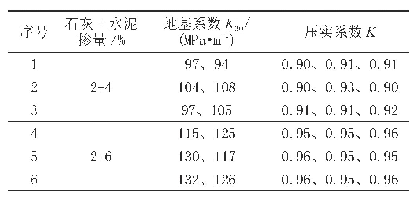 表3 复合改良土压实检测结果