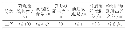 表2 水准外业观测限差值