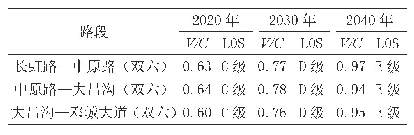 表3 道路服务水平评价表（改造后断面）