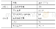 《表2 液力耦合改造为永磁调速节能分析》