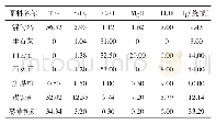 《表1 烧结试验主要原料及化学成分》