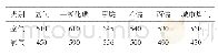 《表1 可燃气体在空气和氧气中的点火温度》