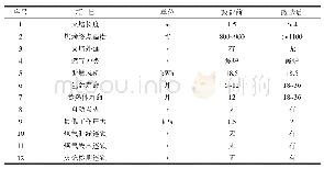 《表1 改造前后的性能对比》