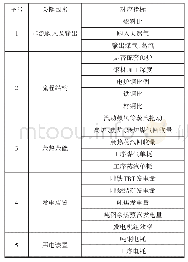 《表2 自发电率影响因素》