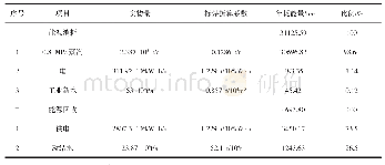 表1 节能经济指标：转炉炼钢汽化冷却蒸汽平衡及饱和蒸汽发电研究