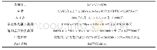 表2 焦化初冷器余热供暖系统运行费用表