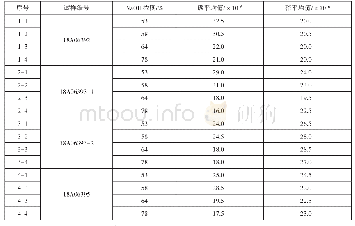 表1 不同NaOH溶液浓度进行表面处理的碳硫分析数据