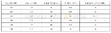 表2 1#机组纯凝和供工业抽汽工况参数