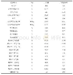 表1 面料规格参数：广汇提质煤用于电厂锅炉掺烧的实践与分析