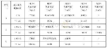 《表1 药剂用量、搅拌时间及配比表》