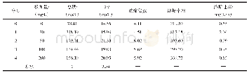 表5 溶垢率和溶垢速率计算结果