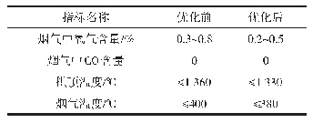 表4 燃烧模型主要控制参数修改前后效果