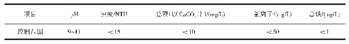 表1 高炉联合软水循环水水质控制标准