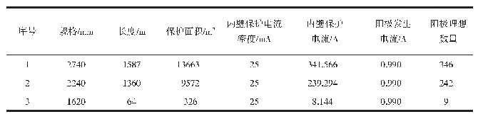 表8 室外循环水管内壁牺牲阳极用量表