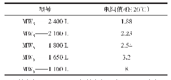 表1 电磁铁线圈电阻偏差值