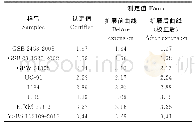 《表5 校准曲线扩展前后Si的分析结果》