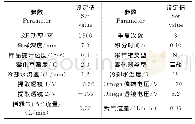 《表1 ICP-MS仪器工作参数》