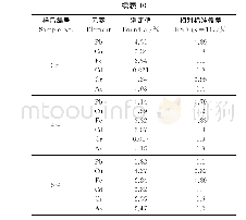 《表1 0 含碳化铬锌物料样品中铅、铜、铁、镉、铬、砷的测定结果》