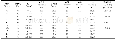 表1 XRF测量条件：用于X射线荧光光谱法测定镁质耐火材料的变质镁砂标样认定值的修正与再利用