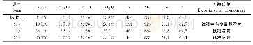 《表2 不同消解体系的实验结果（n=3)》