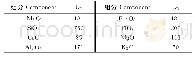 表3 方法的检出限：熔融制样-X射线荧光光谱法测定金红石中主次组分