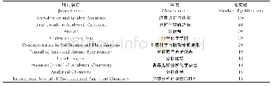 表2 文献TOP10发文量期刊分布情况