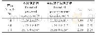 表9 样品测定结果比较（n=10)