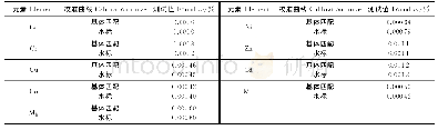 表4 不同校准曲线测定结果对比