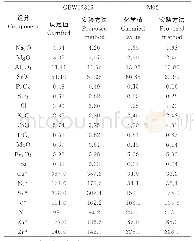 表7 深海沉积物样品中分析结果的比对