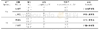 表1 拉力试验结果（正常母材区和接缝区）