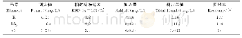 表5 ICP-AES测定K,Mg和Ca的精密度和加标回收试验